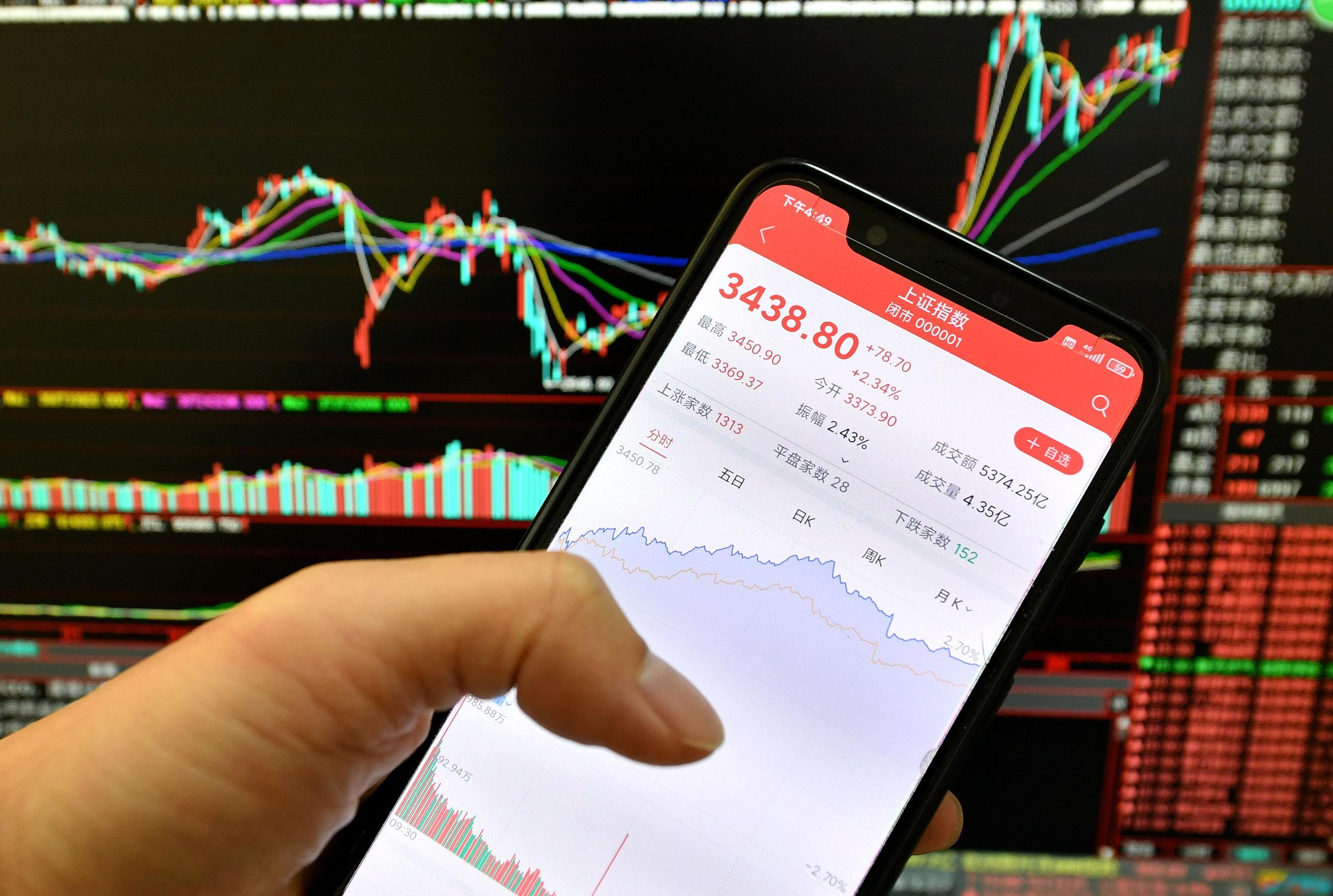 用别人的钱赚钱，才是高手的游戏！实盘配资操盘的核心逻辑全解